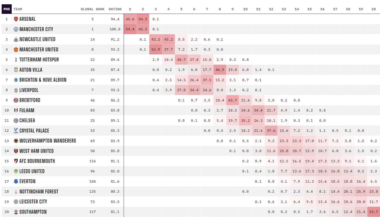 NBA常规赛，雷霆134-115战胜快船。